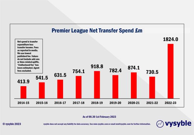 冬窗观察：全欧洲仰望英超，标王恩佐领衔溢价时代